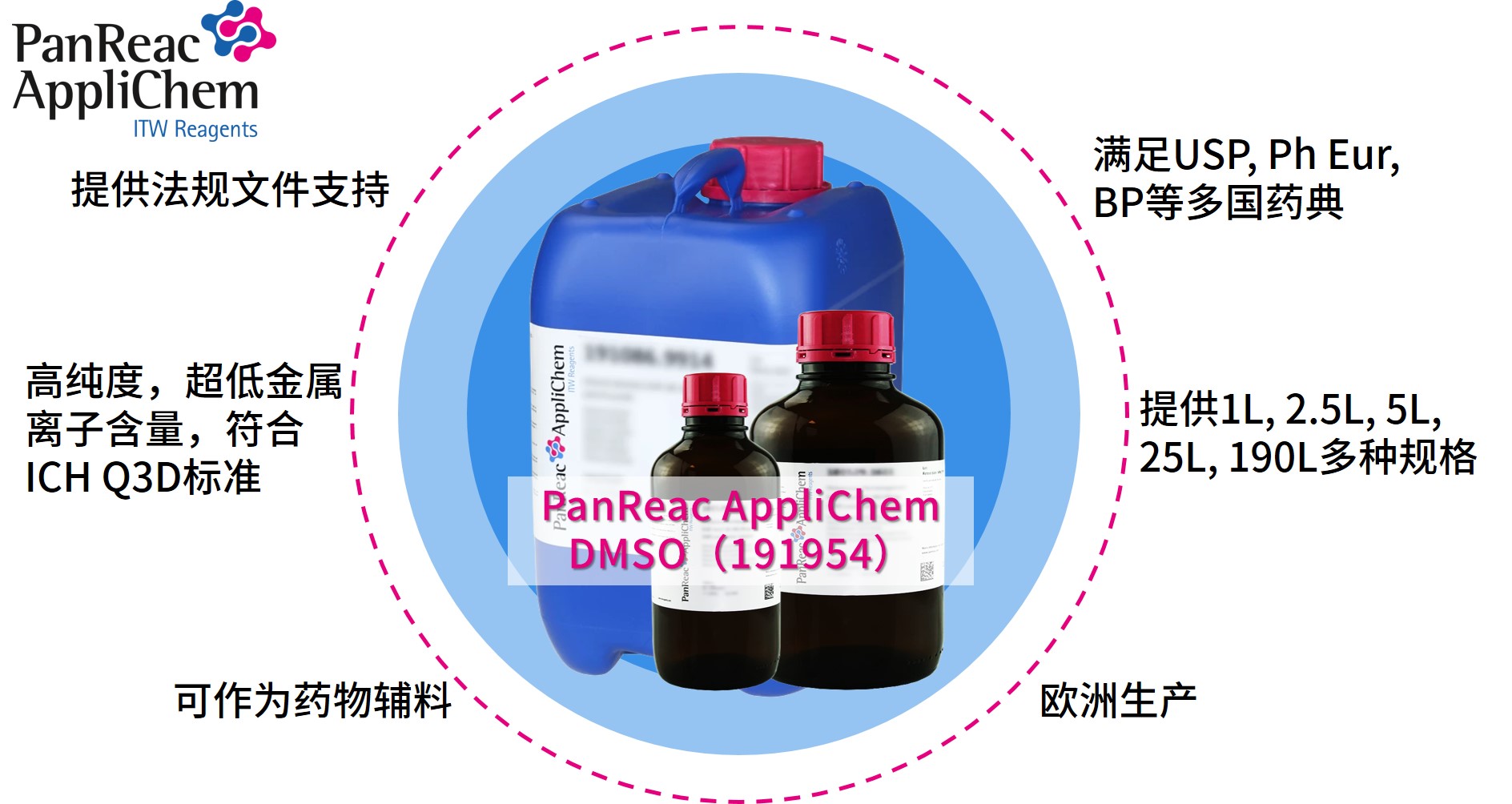 Applichem藥典級二甲基亞砜DMSO，萬能溶劑的卓越之選